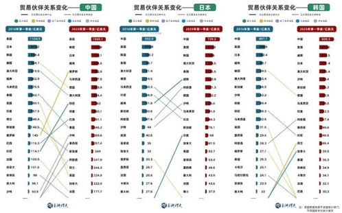 國際貿(mào)易格局的深刻變化 貨物與技術(shù)進出口的新趨勢