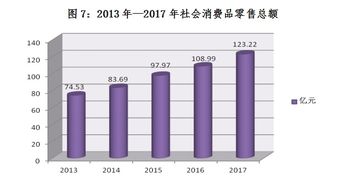 2017年度富順縣國內(nèi)外貿(mào)易及旅游統(tǒng)計公報 貨物及技術(shù)進出口分析