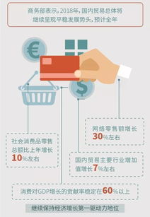 國(guó)內(nèi)貿(mào)易增加值首破10萬(wàn)億，就業(yè)人數(shù)占全國(guó)近四分之一