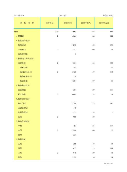 聊城市貨物及技術(shù)進出口發(fā)展分析