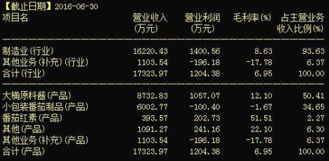 利好消息下的投資機遇 中基健康與國民技術(shù)明日緊抓暴利機會，布局貨物及技術(shù)進出口