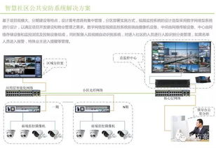 智慧社區物聯網技術系統設計方案 構建高效、安全、便捷的居住新生態