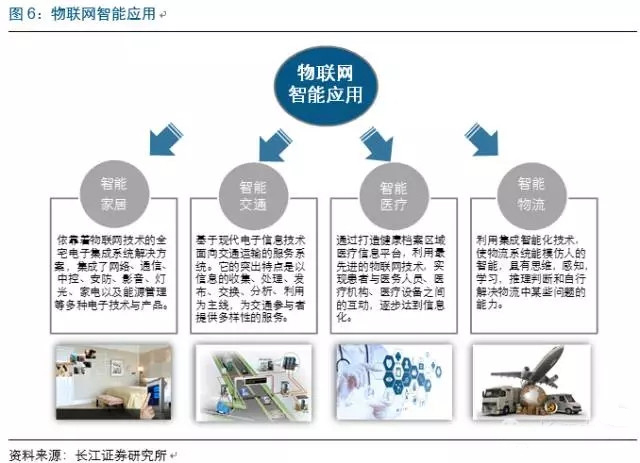 物聯網市場迅猛發展，中國芯片產業如何把握技術服務新機遇？